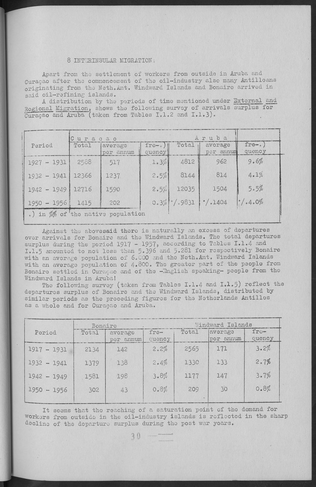 Documented Paper on the Netherlands Antilles for the conference on dempgraphic problems of the area served by The caribbean commission - Page 30