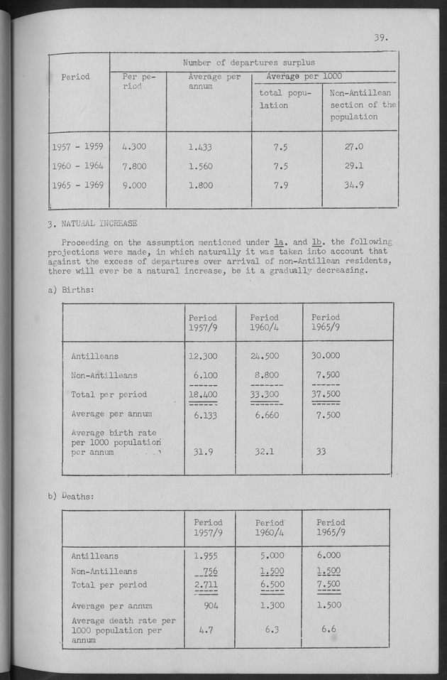 Documented Paper on the Netherlands Antilles for the conference on dempgraphic problems of the area served by The caribbean commission - Page 39