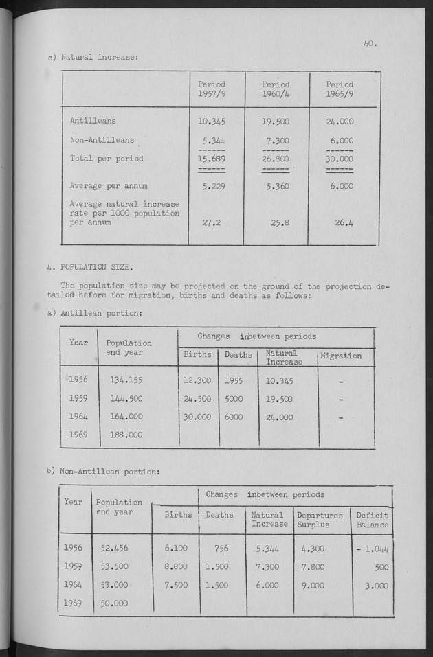 Documented Paper on the Netherlands Antilles for the conference on dempgraphic problems of the area served by The caribbean commission - Page 40