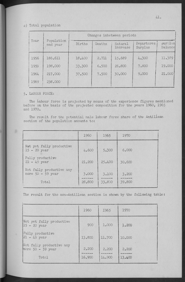 Documented Paper on the Netherlands Antilles for the conference on dempgraphic problems of the area served by The caribbean commission - Page 41