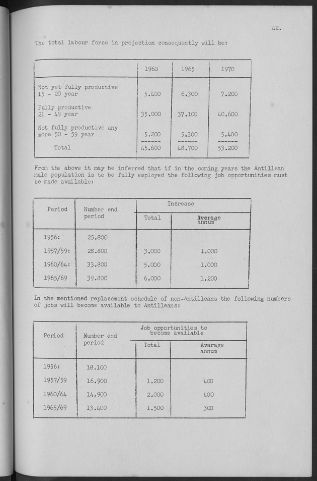 Documented Paper on the Netherlands Antilles for the conference on dempgraphic problems of the area served by The caribbean commission - Page 42