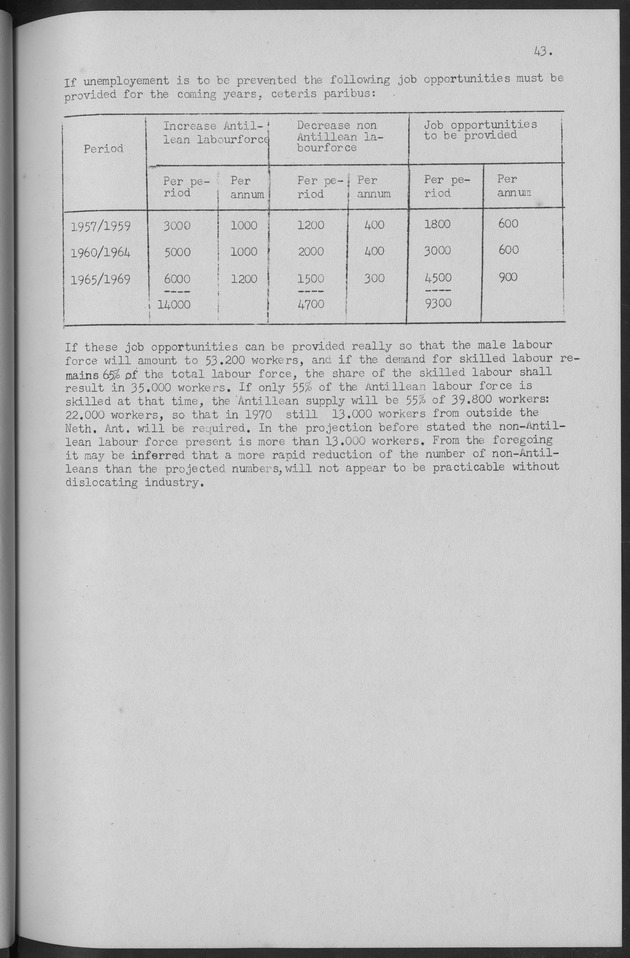 Documented Paper on the Netherlands Antilles for the conference on dempgraphic problems of the area served by The caribbean commission - Page 43