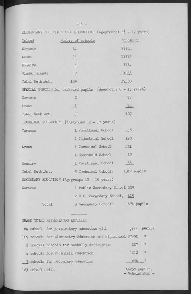 Documented Paper on the Netherlands Antilles for the conference on dempgraphic problems of the area served by The caribbean commission - Page 4