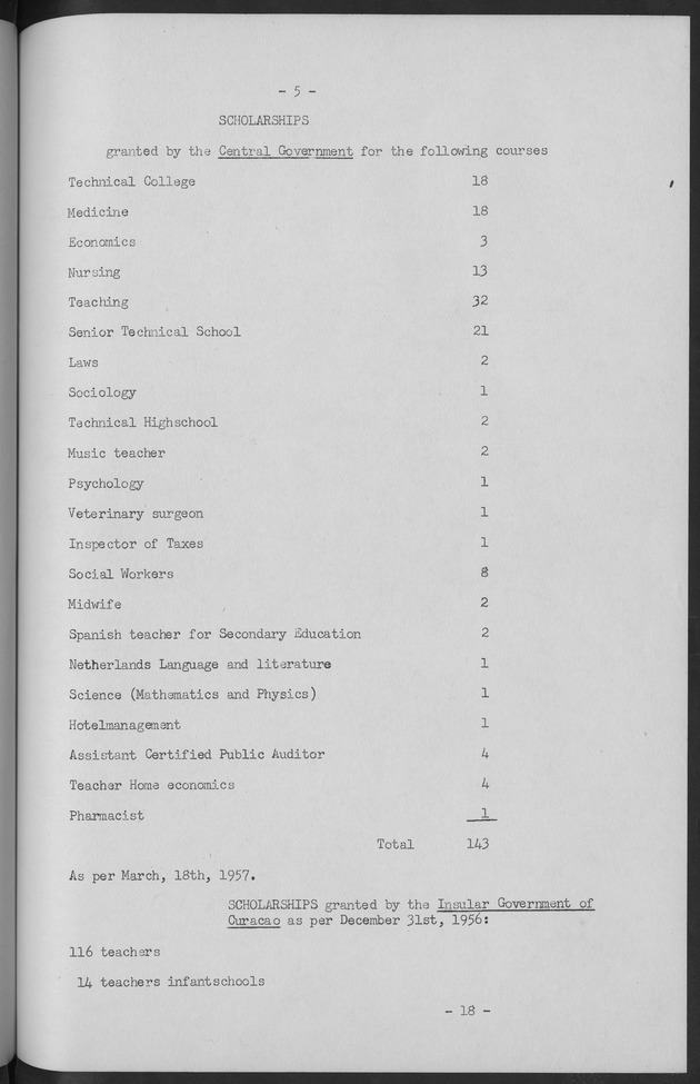 Documented Paper on the Netherlands Antilles for the conference on dempgraphic problems of the area served by The caribbean commission - Page 5