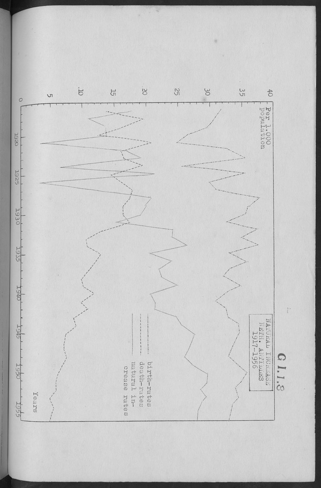 Documented Paper on the Netherlands Antilles for the conference on dempgraphic problems of the area served by The caribbean commission - Page 6