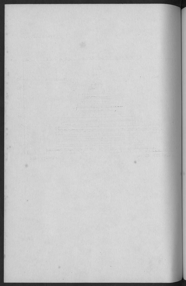 Documented Paper on the Netherlands Antilles for the conference on dempgraphic problems of the area served by The caribbean commission - Blank Page