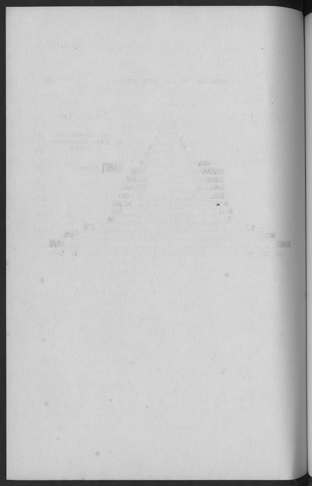 Documented Paper on the Netherlands Antilles for the conference on dempgraphic problems of the area served by The caribbean commission - Blank Page