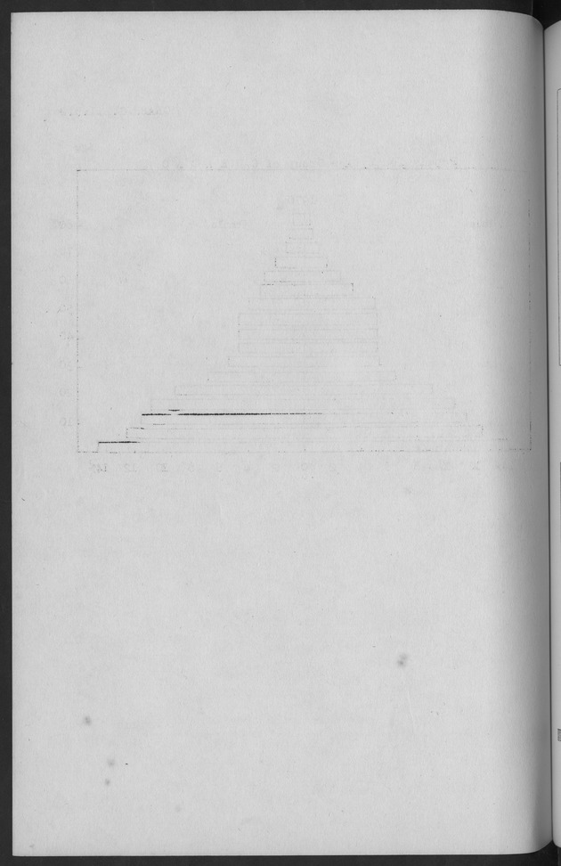 Documented Paper on the Netherlands Antilles for the conference on dempgraphic problems of the area served by The caribbean commission - Blank Page