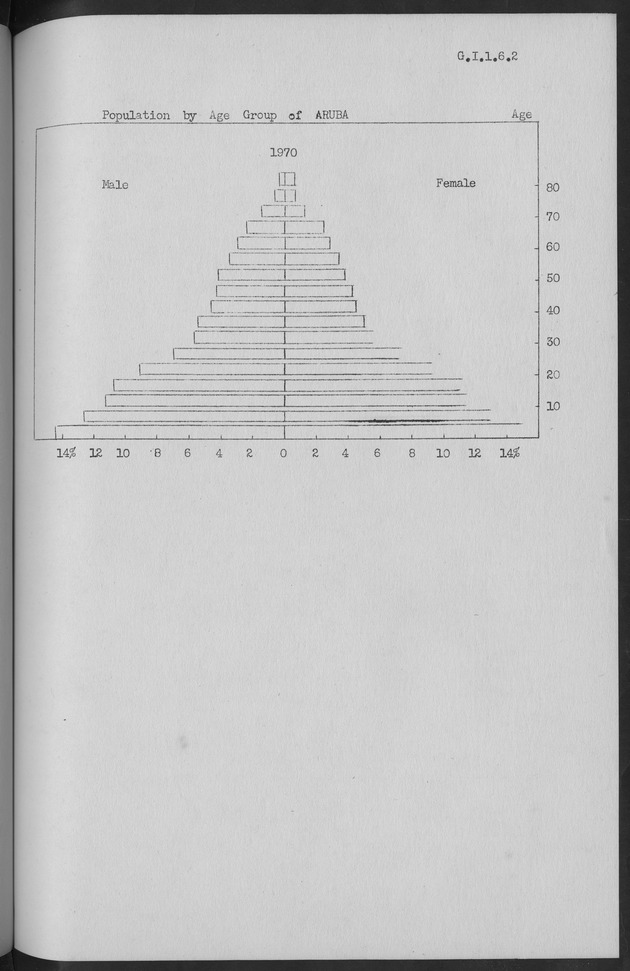 Documented Paper on the Netherlands Antilles for the conference on dempgraphic problems of the area served by The caribbean commission - Page 13