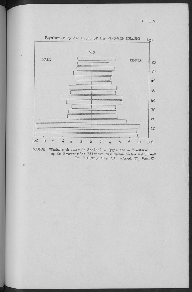 Documented Paper on the Netherlands Antilles for the conference on dempgraphic problems of the area served by The caribbean commission - Page 14