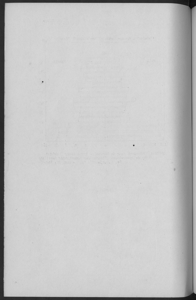 Documented Paper on the Netherlands Antilles for the conference on dempgraphic problems of the area served by The caribbean commission - Blank Page