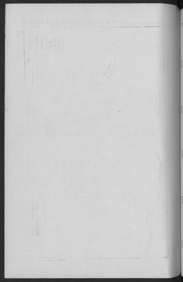 Documented Paper on the Netherlands Antilles for the conference on dempgraphic problems of the area served by The caribbean commission - Blank Page