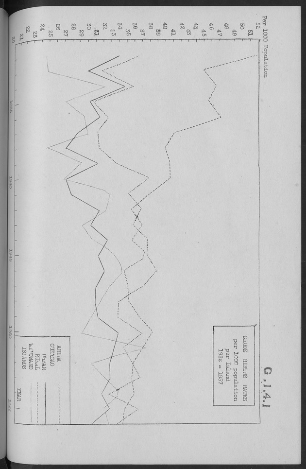 Documented Paper on the Netherlands Antilles for the conference on dempgraphic problems of the area served by The caribbean commission - Page 16