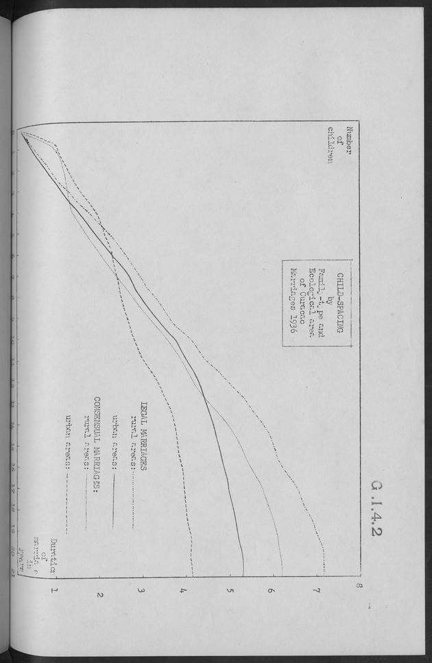 Documented Paper on the Netherlands Antilles for the conference on dempgraphic problems of the area served by The caribbean commission - Page 17