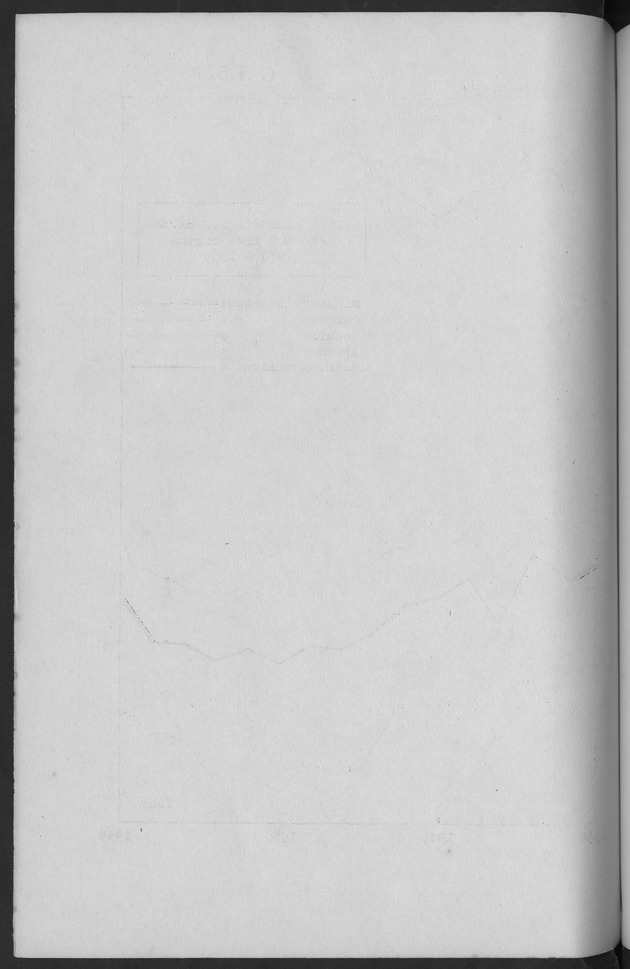 Documented Paper on the Netherlands Antilles for the conference on dempgraphic problems of the area served by The caribbean commission - Blank Page