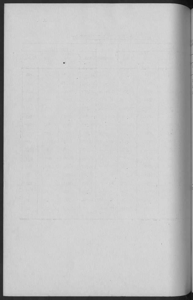 Documented Paper on the Netherlands Antilles for the conference on dempgraphic problems of the area served by The caribbean commission - Blank Page