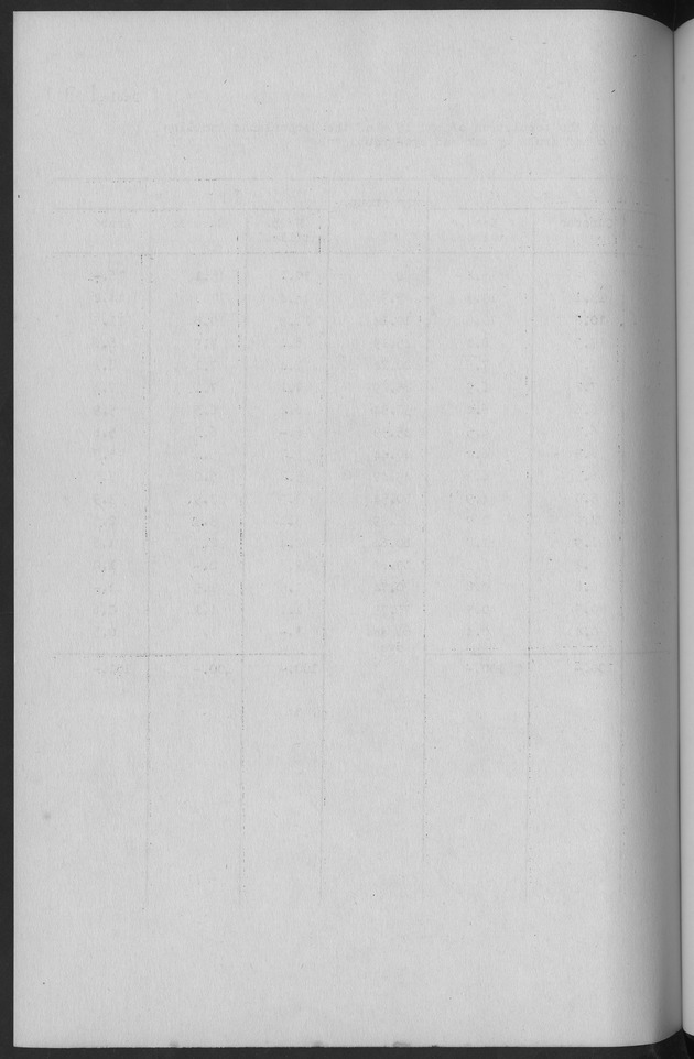 Documented Paper on the Netherlands Antilles for the conference on dempgraphic problems of the area served by The caribbean commission - Blank Page