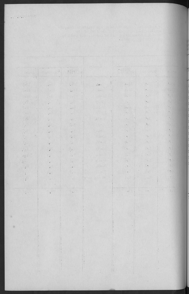 Documented Paper on the Netherlands Antilles for the conference on dempgraphic problems of the area served by The caribbean commission - Blank Page