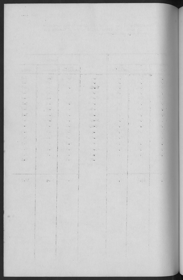 Documented Paper on the Netherlands Antilles for the conference on dempgraphic problems of the area served by The caribbean commission - Blank Page