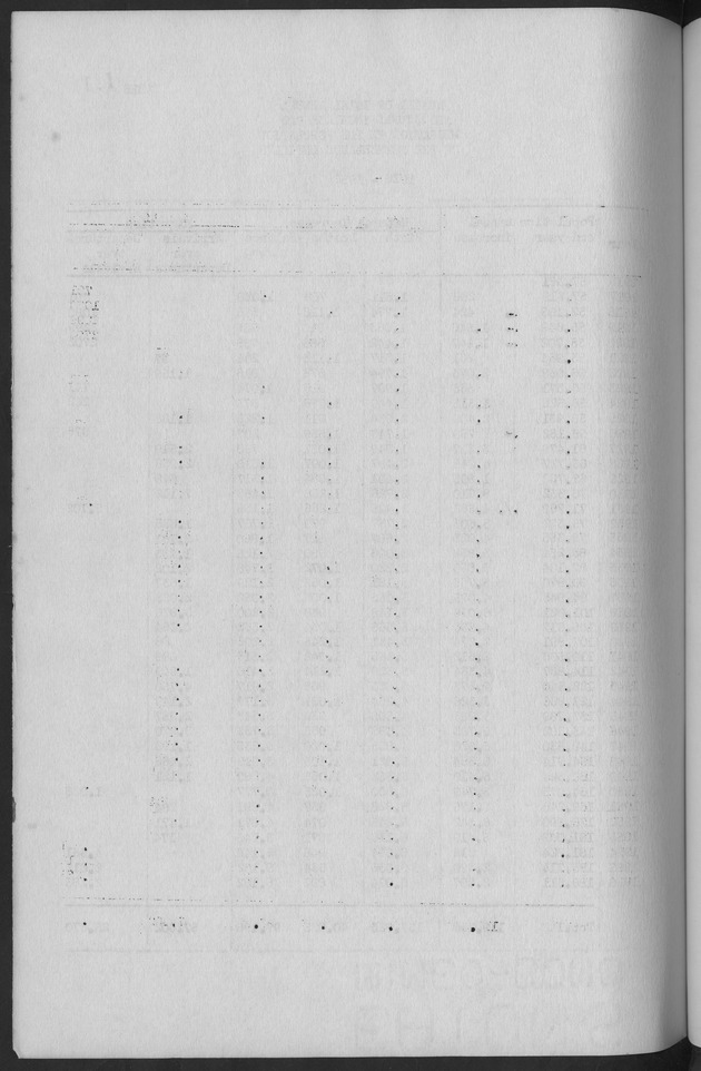 Documented Paper on the Netherlands Antilles for the conference on dempgraphic problems of the area served by The caribbean commission - Blank Page