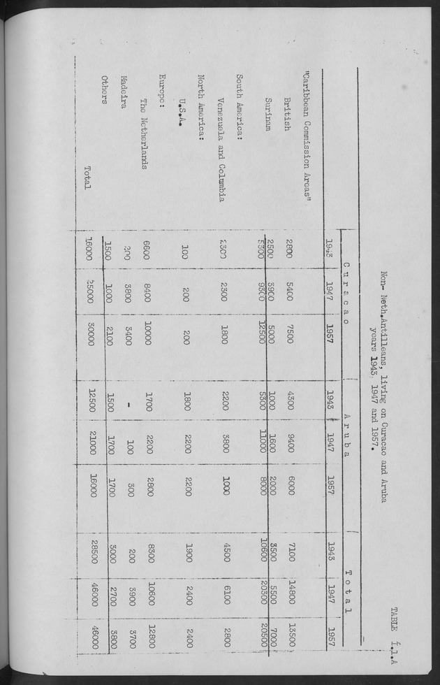 Documented Paper on the Netherlands Antilles for the conference on dempgraphic problems of the area served by The caribbean commission - Page 29