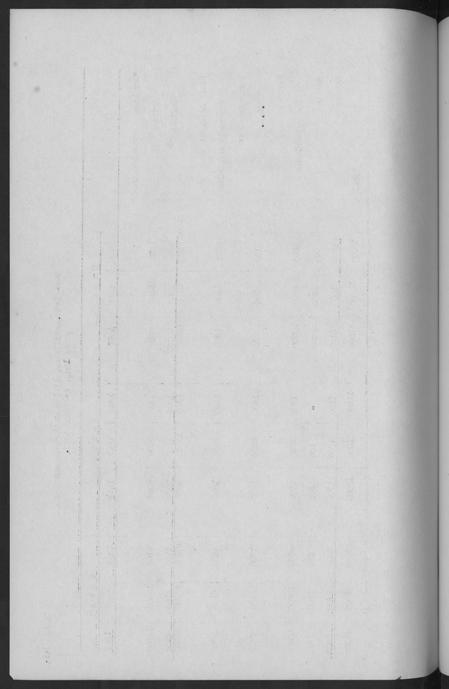 Documented Paper on the Netherlands Antilles for the conference on dempgraphic problems of the area served by The caribbean commission - Blank Page