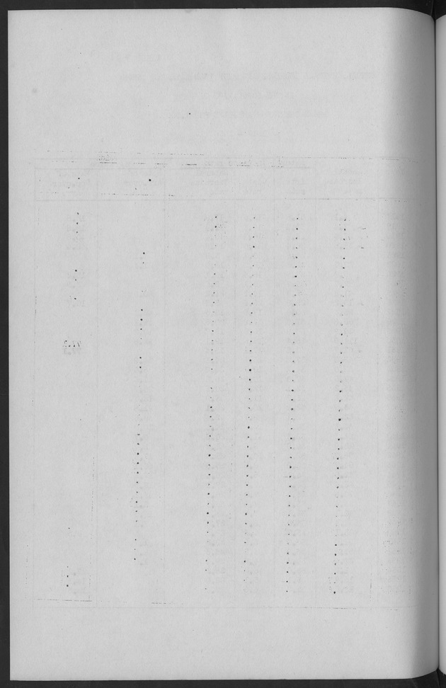 Documented Paper on the Netherlands Antilles for the conference on dempgraphic problems of the area served by The caribbean commission - Blank Page