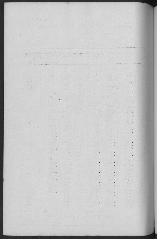 Documented Paper on the Netherlands Antilles for the conference on dempgraphic problems of the area served by The caribbean commission - Blank Page