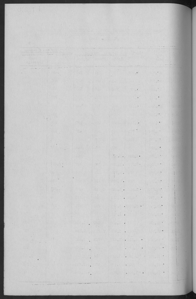 Documented Paper on the Netherlands Antilles for the conference on dempgraphic problems of the area served by The caribbean commission - Blank Page