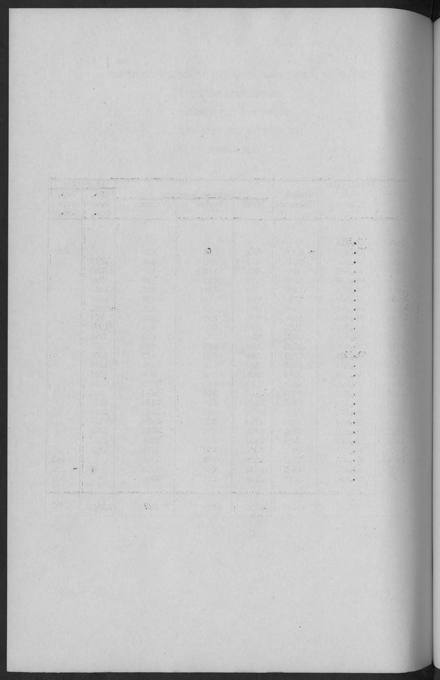 Documented Paper on the Netherlands Antilles for the conference on dempgraphic problems of the area served by The caribbean commission - Blank Page