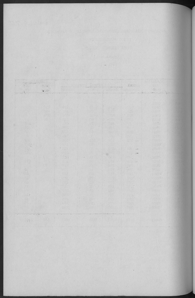 Documented Paper on the Netherlands Antilles for the conference on dempgraphic problems of the area served by The caribbean commission - Blank Page