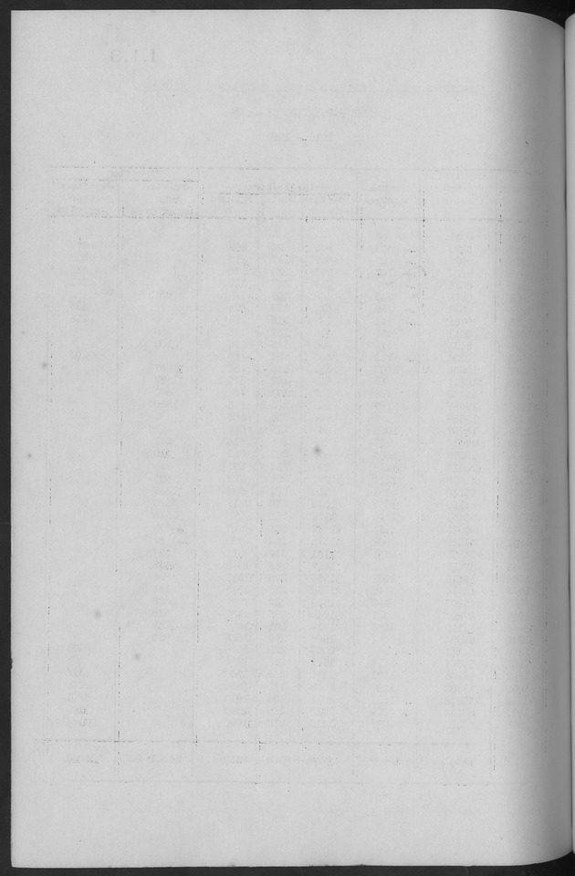 Documented Paper on the Netherlands Antilles for the conference on dempgraphic problems of the area served by The caribbean commission - Blank Page