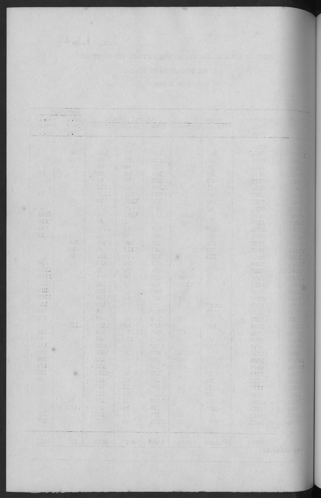 Documented Paper on the Netherlands Antilles for the conference on dempgraphic problems of the area served by The caribbean commission - Blank Page