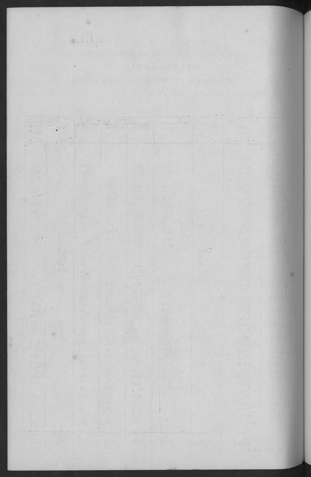 Documented Paper on the Netherlands Antilles for the conference on dempgraphic problems of the area served by The caribbean commission - Blank Page