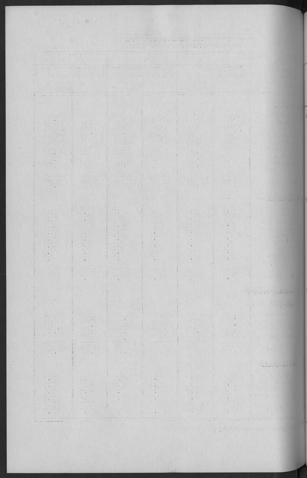 Documented Paper on the Netherlands Antilles for the conference on dempgraphic problems of the area served by The caribbean commission - Blank Page