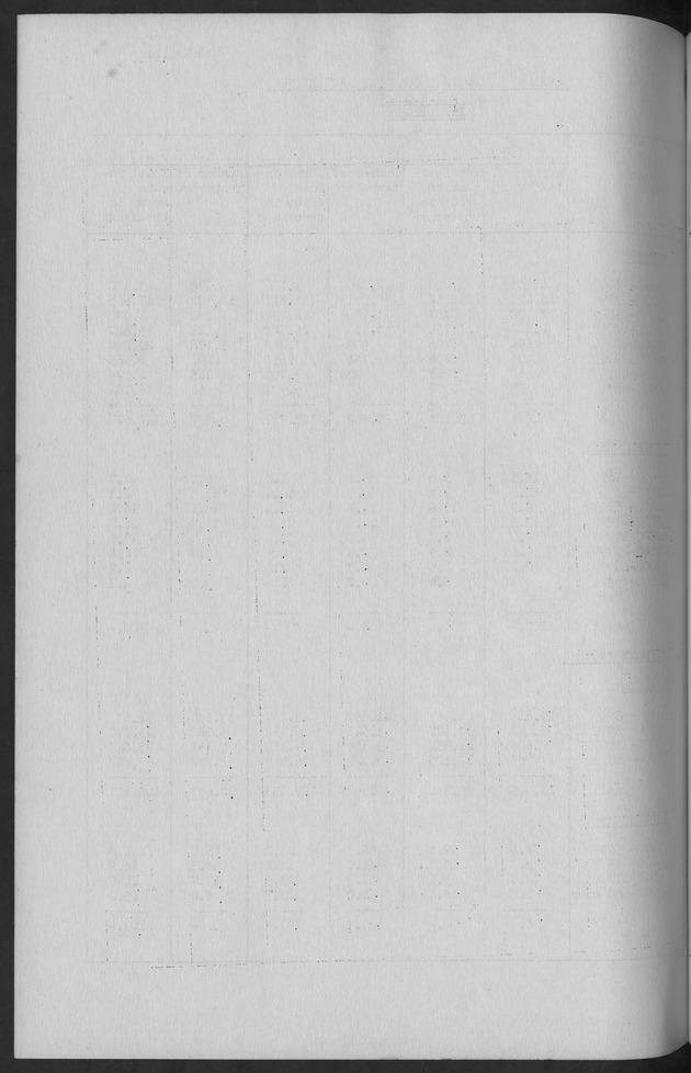 Documented Paper on the Netherlands Antilles for the conference on dempgraphic problems of the area served by The caribbean commission - Blank Page