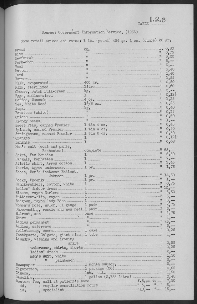 Documented Paper on the Netherlands Antilles for the conference on dempgraphic problems of the area served by The caribbean commission - Page 43