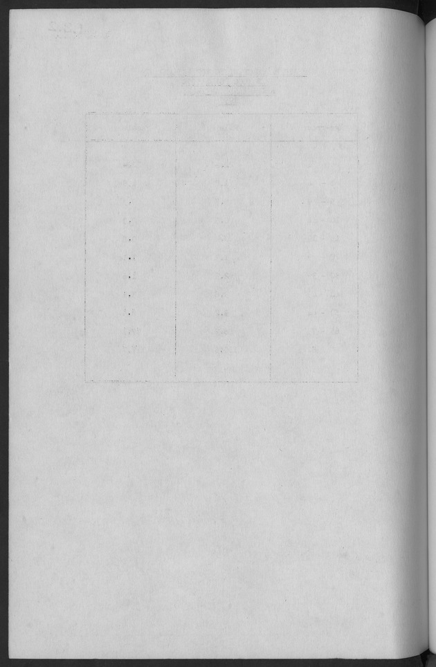 Documented Paper on the Netherlands Antilles for the conference on dempgraphic problems of the area served by The caribbean commission - Blank Page