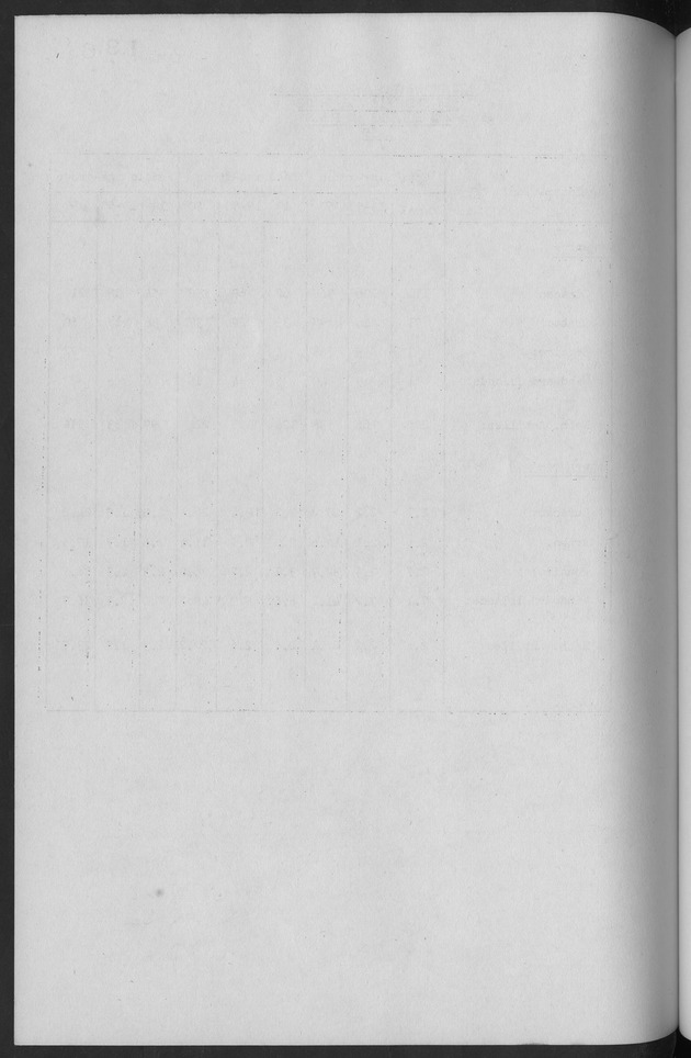 Documented Paper on the Netherlands Antilles for the conference on dempgraphic problems of the area served by The caribbean commission - Blank Page