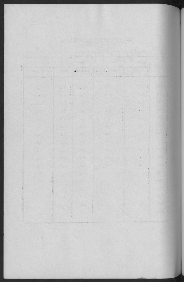 Documented Paper on the Netherlands Antilles for the conference on dempgraphic problems of the area served by The caribbean commission - Blank Page