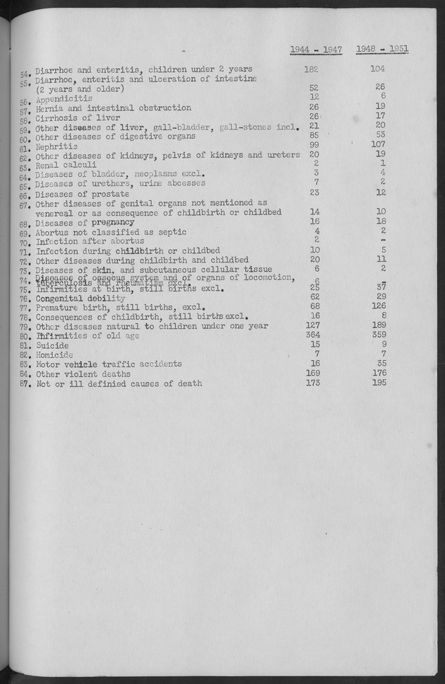 Documented Paper on the Netherlands Antilles for the conference on dempgraphic problems of the area served by The caribbean commission - Page 53