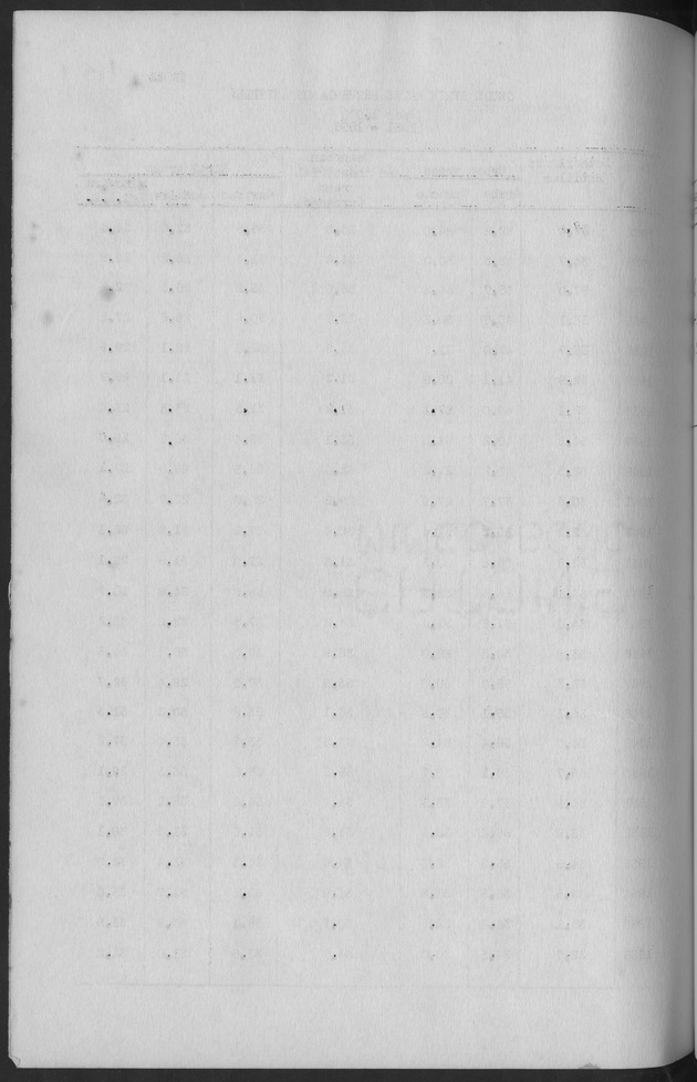 Documented Paper on the Netherlands Antilles for the conference on dempgraphic problems of the area served by The caribbean commission - Blank Page