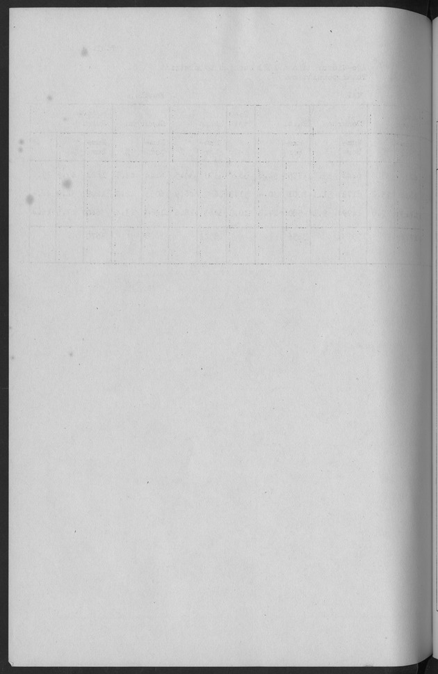 Documented Paper on the Netherlands Antilles for the conference on dempgraphic problems of the area served by The caribbean commission - Blank Page