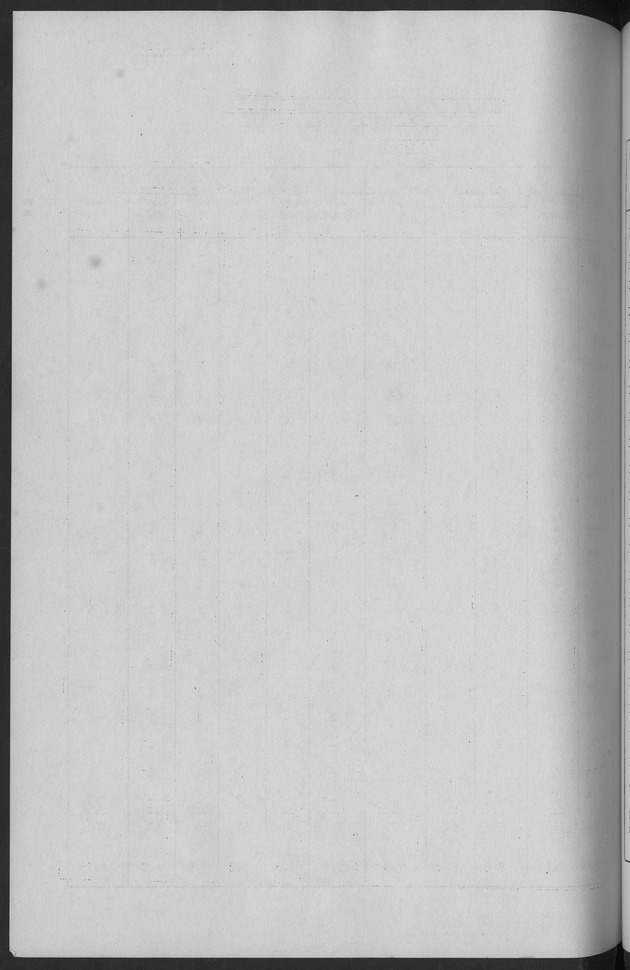 Documented Paper on the Netherlands Antilles for the conference on dempgraphic problems of the area served by The caribbean commission - Blank Page