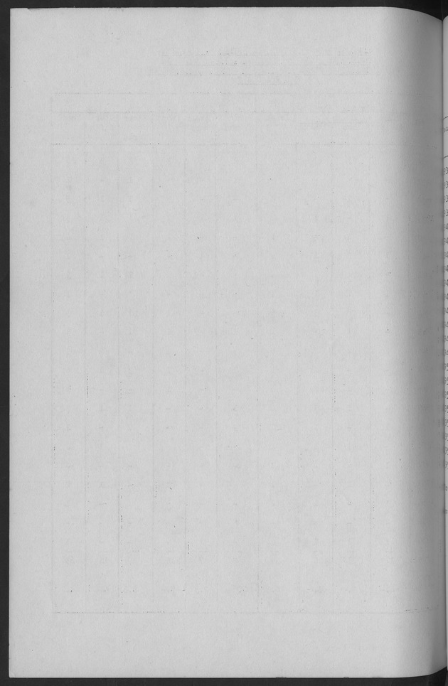 Documented Paper on the Netherlands Antilles for the conference on dempgraphic problems of the area served by The caribbean commission - Blank Page