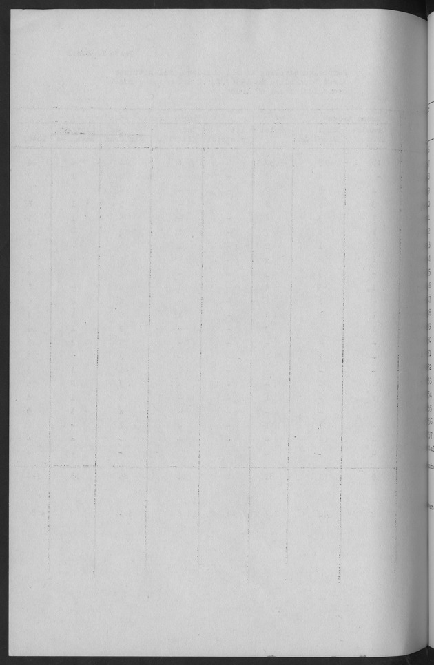 Documented Paper on the Netherlands Antilles for the conference on dempgraphic problems of the area served by The caribbean commission - Blank Page