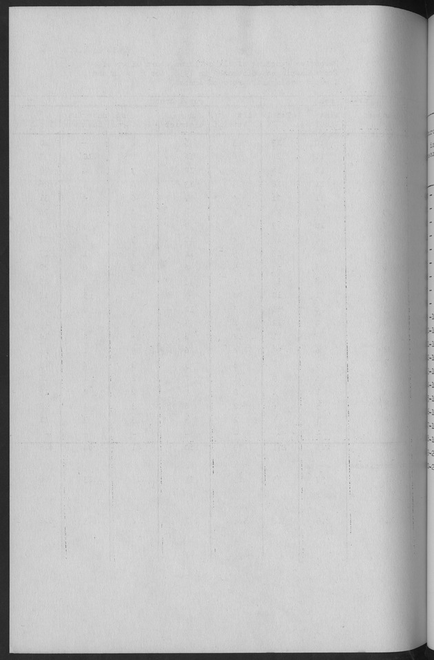 Documented Paper on the Netherlands Antilles for the conference on dempgraphic problems of the area served by The caribbean commission - Blank Page