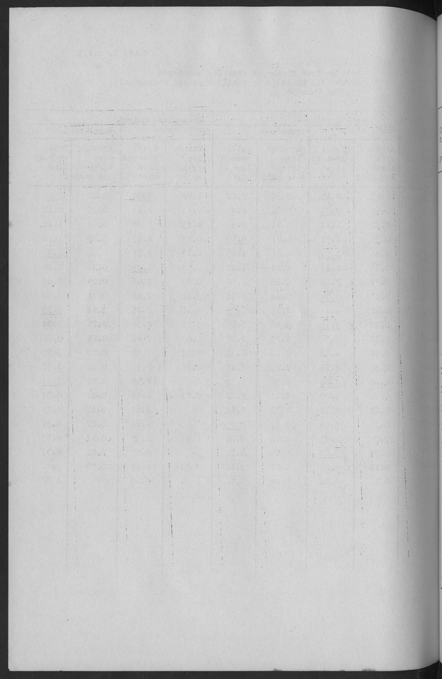 Documented Paper on the Netherlands Antilles for the conference on dempgraphic problems of the area served by The caribbean commission - Blank Page