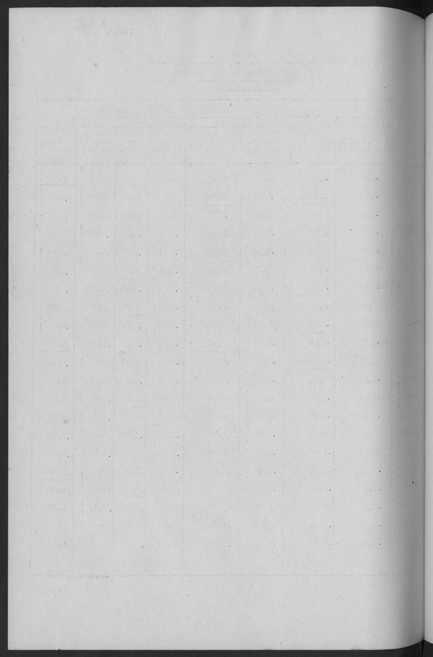 Documented Paper on the Netherlands Antilles for the conference on dempgraphic problems of the area served by The caribbean commission - Blank Page