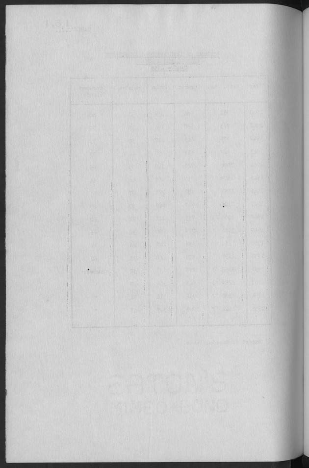 Documented Paper on the Netherlands Antilles for the conference on dempgraphic problems of the area served by The caribbean commission - Blank Page